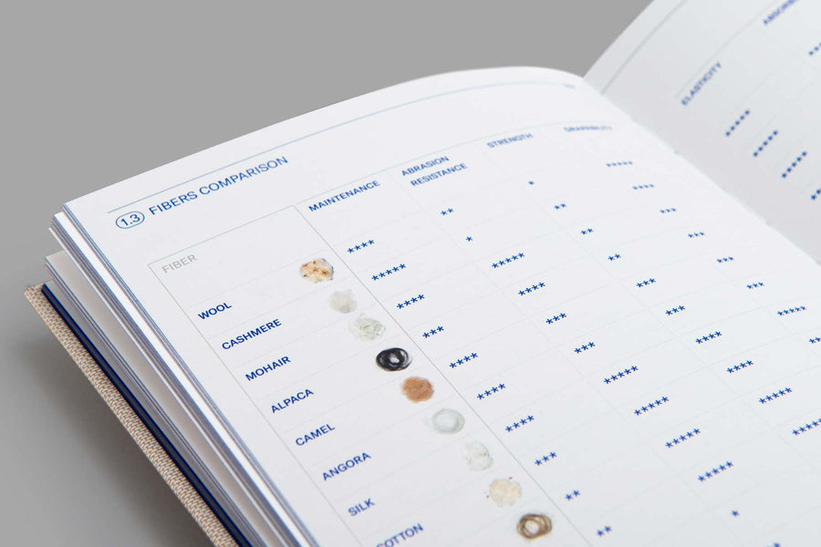 Textilepedia - 完整的面料指南