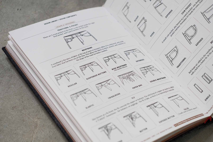 牛仔布手册 - Fashionary